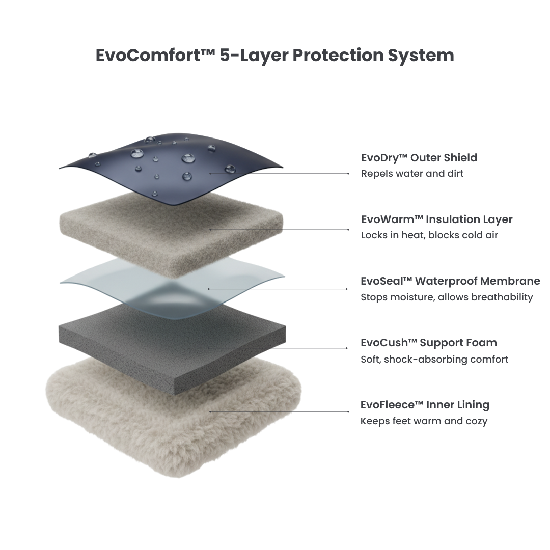 Comfora™ Orthopedic Boots